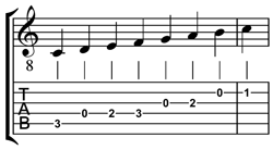 Guitar tab notation